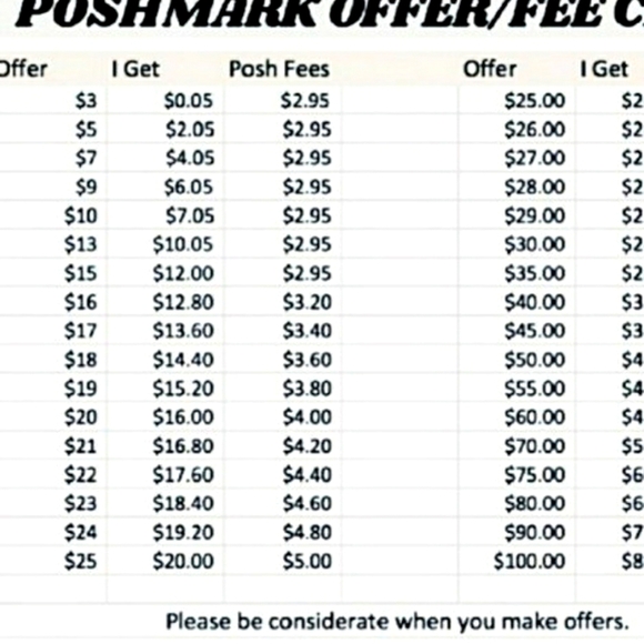 Profit I actually make per sales - Picture 1 of 1